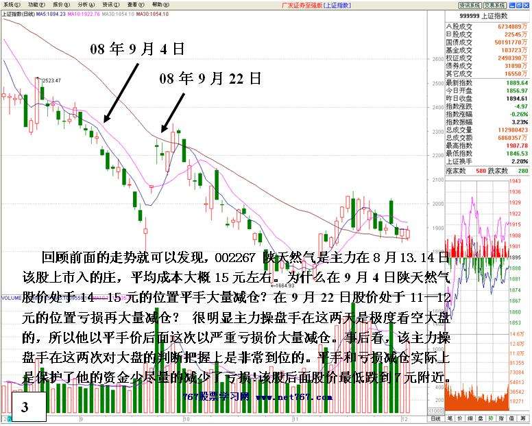 盘中洗盘完毕即拉升盘口
