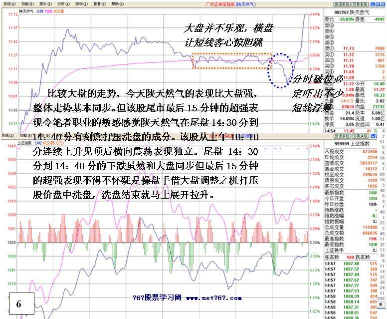 盘中洗盘完毕即拉升盘口