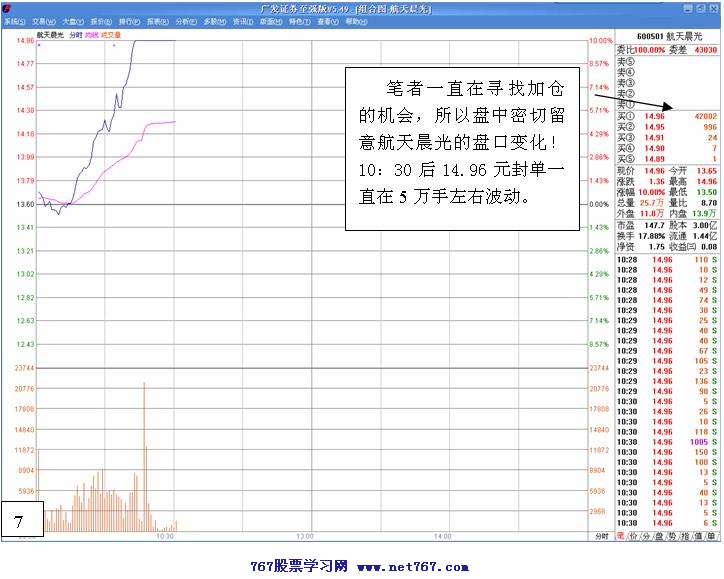 经典的老鼠仓实战分析
