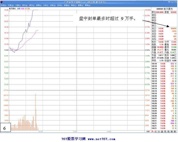 经典的老鼠仓实战分析