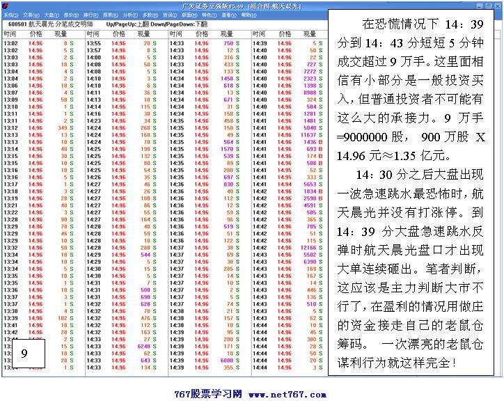 经典的老鼠仓实战分析
