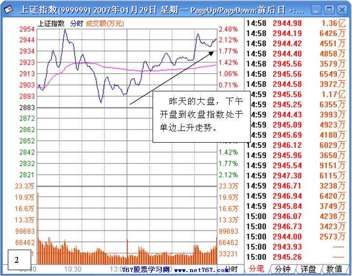经典的老鼠仓实战分析