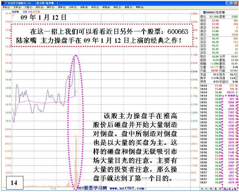 同一手法反复操盘分析 二
