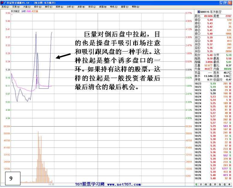 同一手法反复操盘分析 二