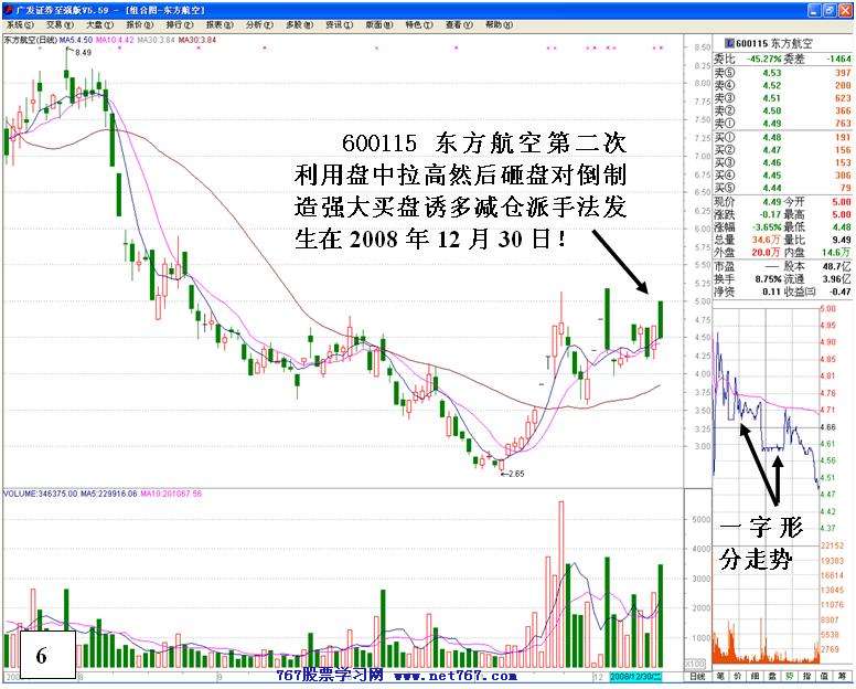 同一手法反复操盘分析 二