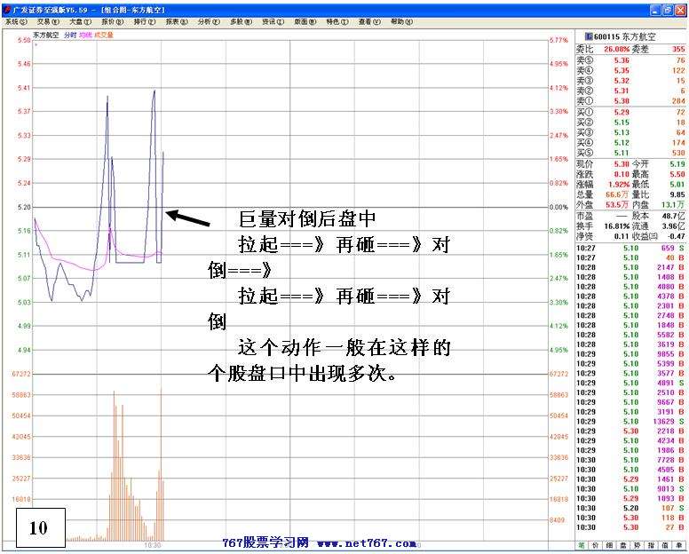 同一手法反复操盘分析 二