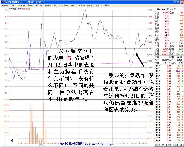 同一手法反复操盘分析 二