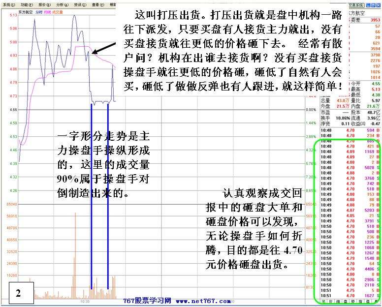同一手法反复操盘分析 二