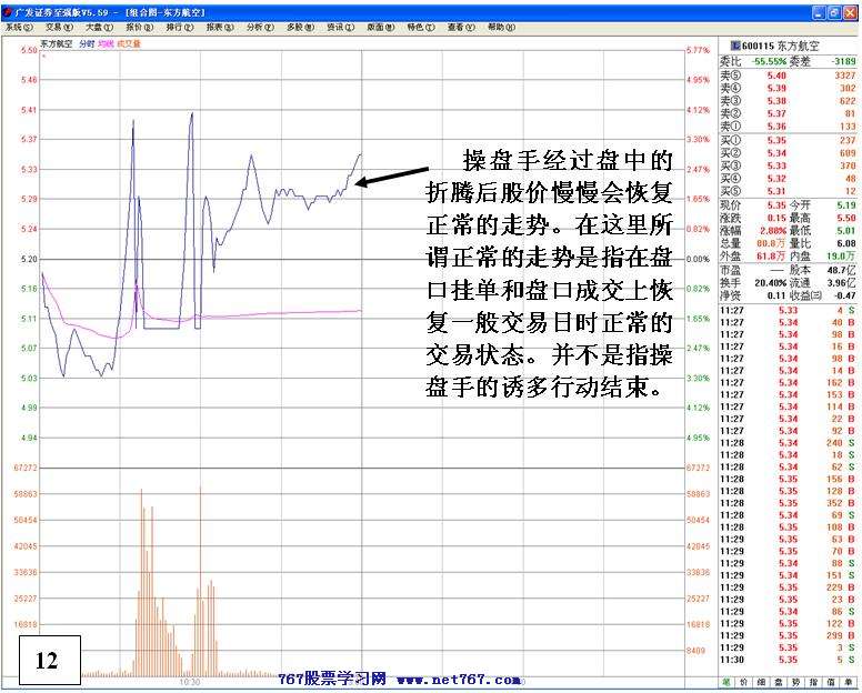 同一手法反复操盘分析 二