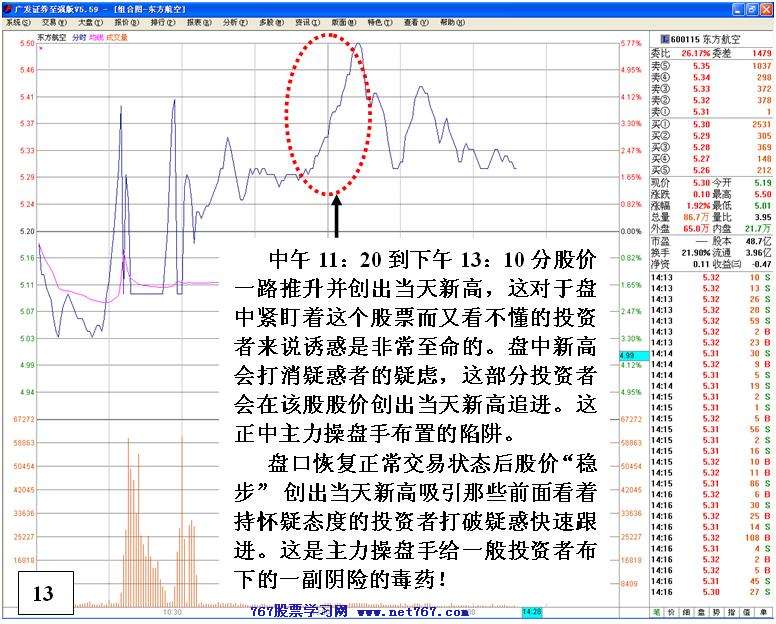 同一手法反复操盘分析 二