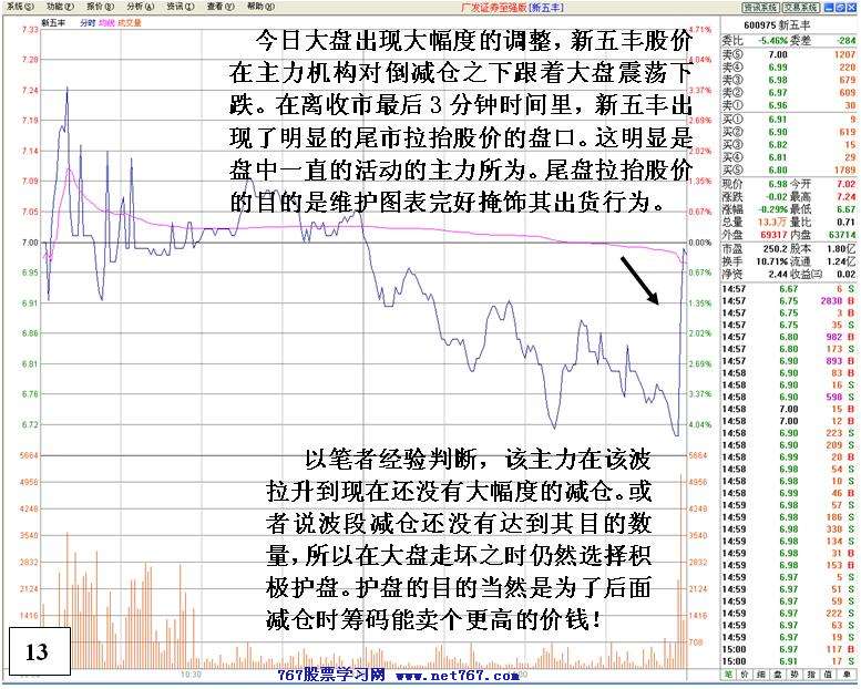 同一手法反复操盘分析