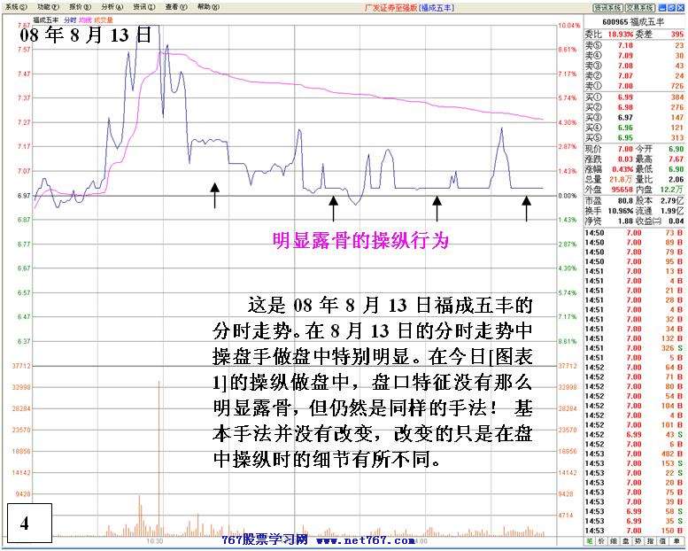 同一手法反复操盘分析