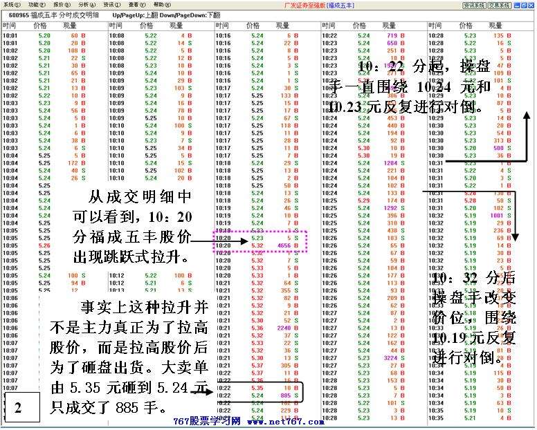 同一手法反复操盘分析