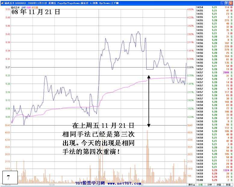 同一手法反复操盘分析
