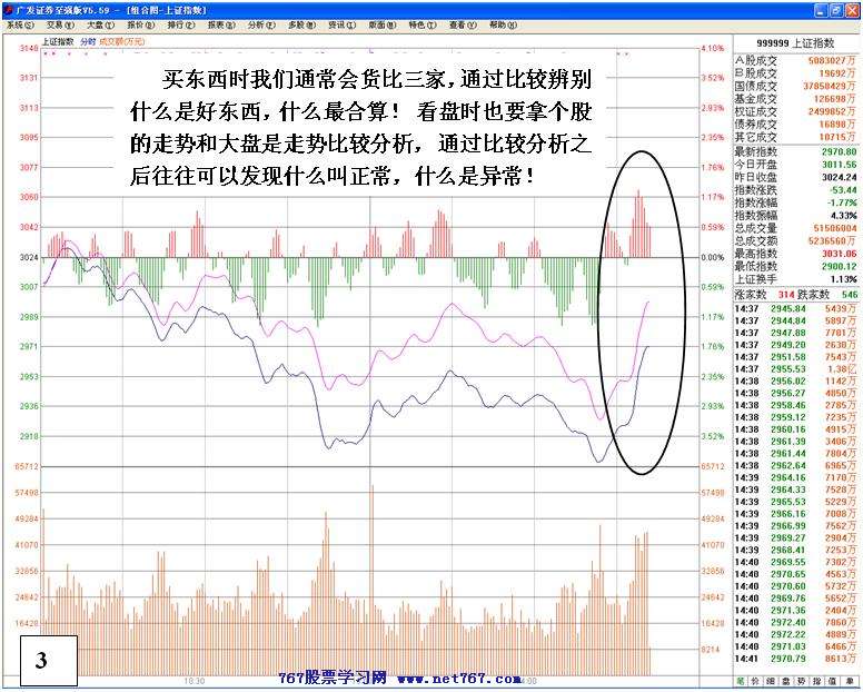 机构反手做空手法分析
