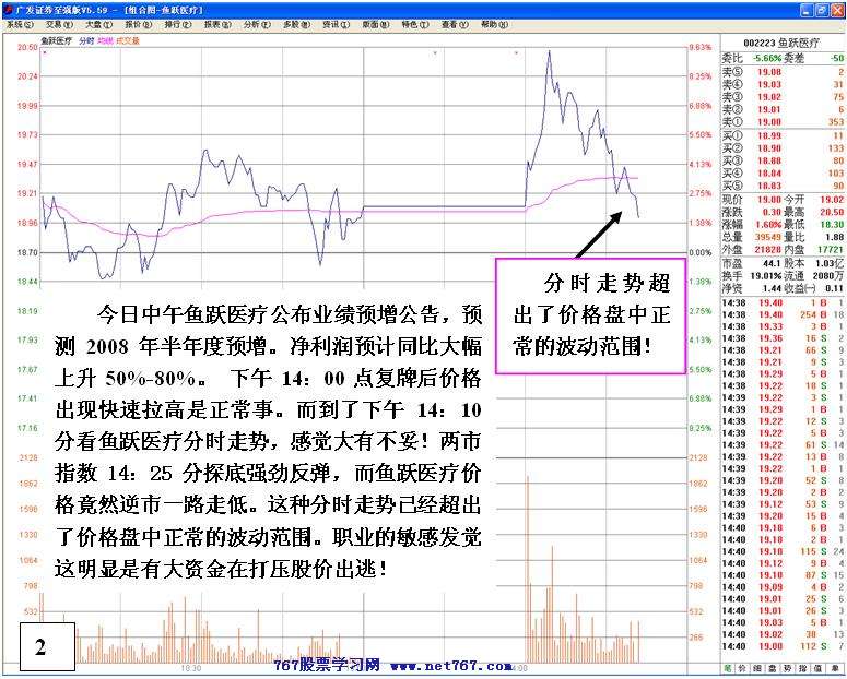 机构反手做空手法分析