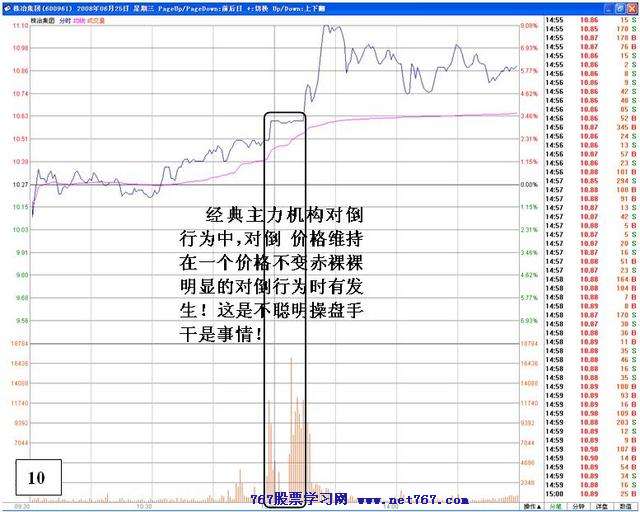 庄家弃庄疯狂砸盘分析