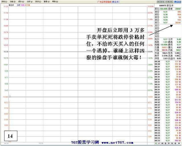庄家弃庄疯狂砸盘分析