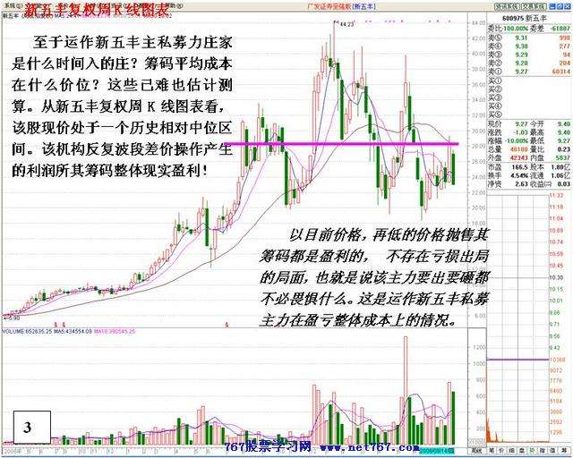 庄家弃庄疯狂砸盘分析