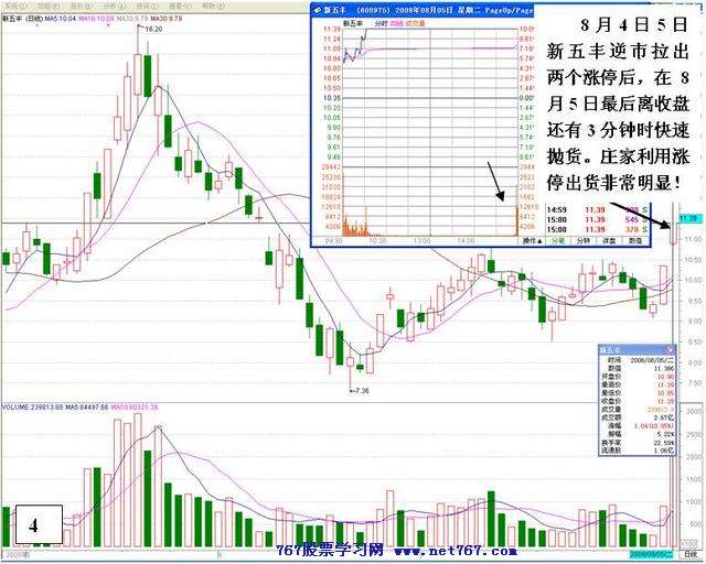 庄家弃庄疯狂砸盘分析