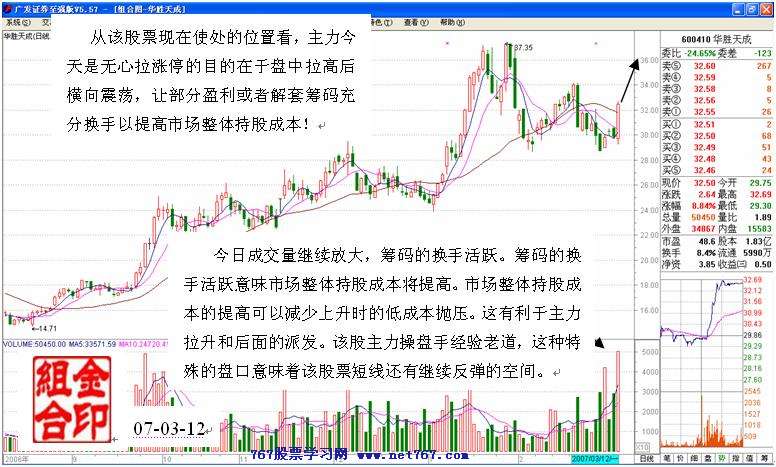 主力行为学-洗盘案例分析