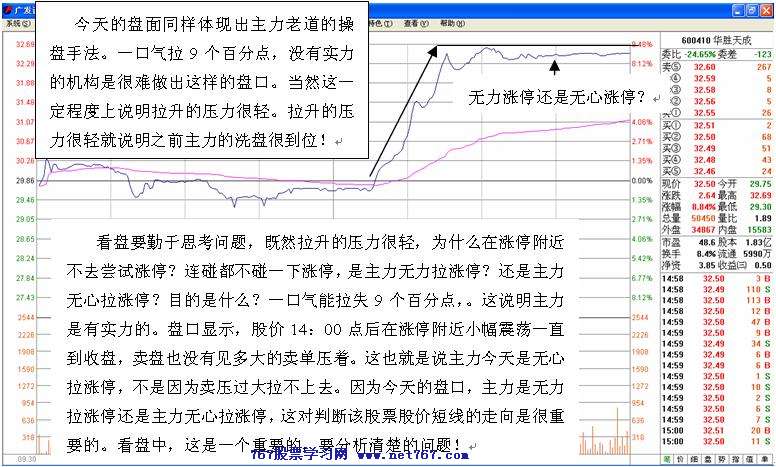 主力行为学-洗盘案例分析