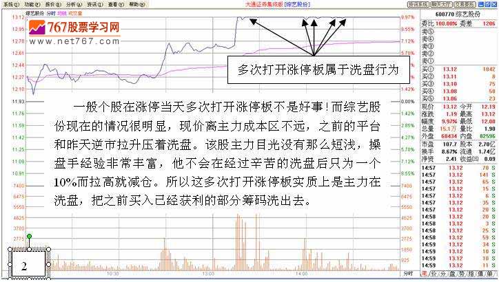 盘中拉高吸筹之经典 三