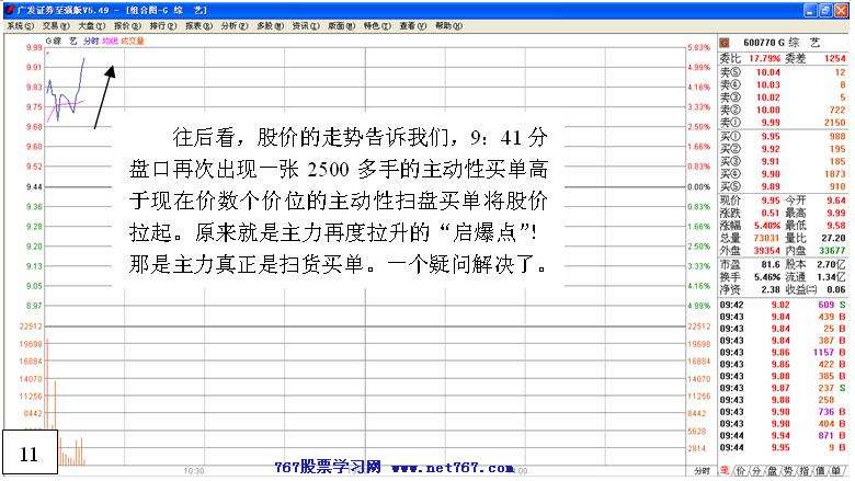 盘中拉高吸筹之经典 二