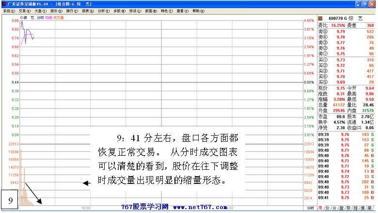 盘中拉高吸筹之经典 二