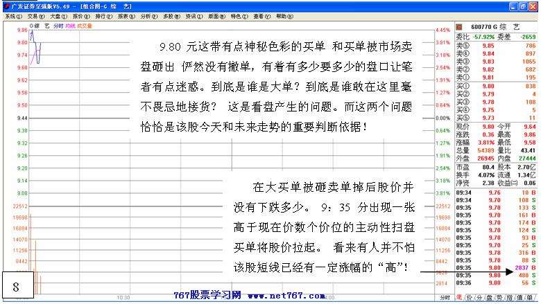 盘中拉高吸筹之经典 二