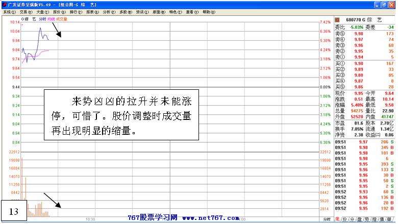 盘中拉高吸筹之经典 二