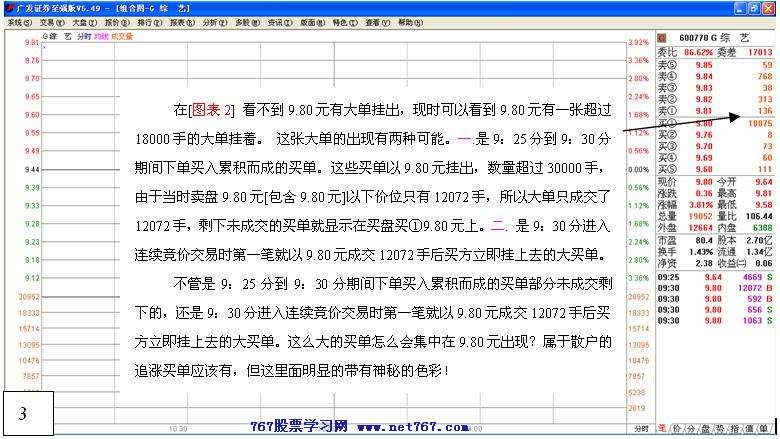 盘中拉高吸筹之经典 二