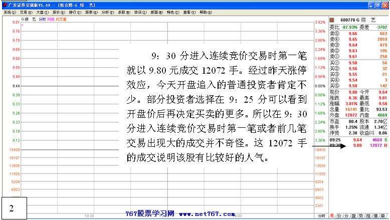 盘中拉高吸筹之经典 二