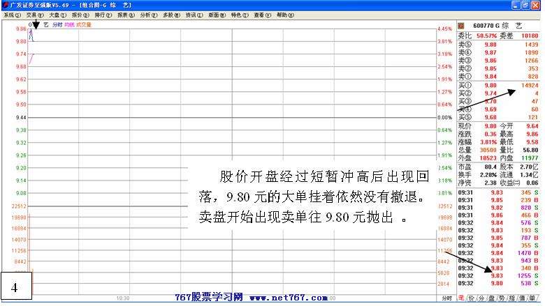 盘中拉高吸筹之经典 二