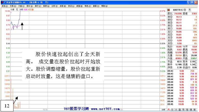 盘中拉高吸筹之经典 二