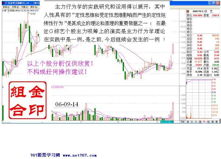 盘中拉高吸筹之经典
