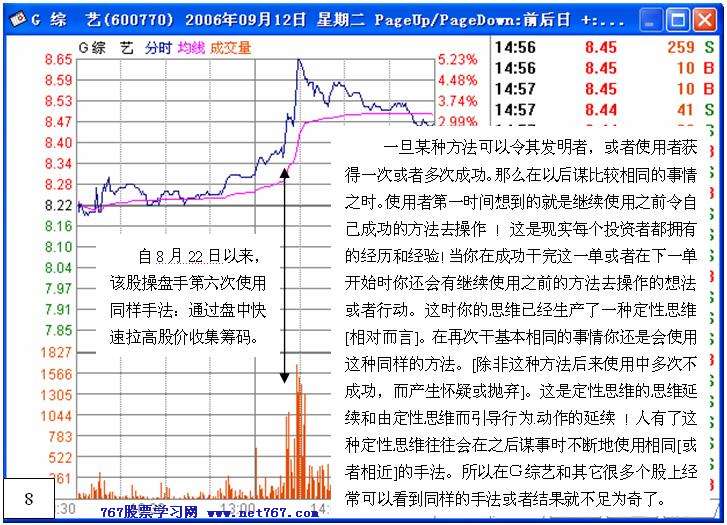 盘中拉高吸筹之经典