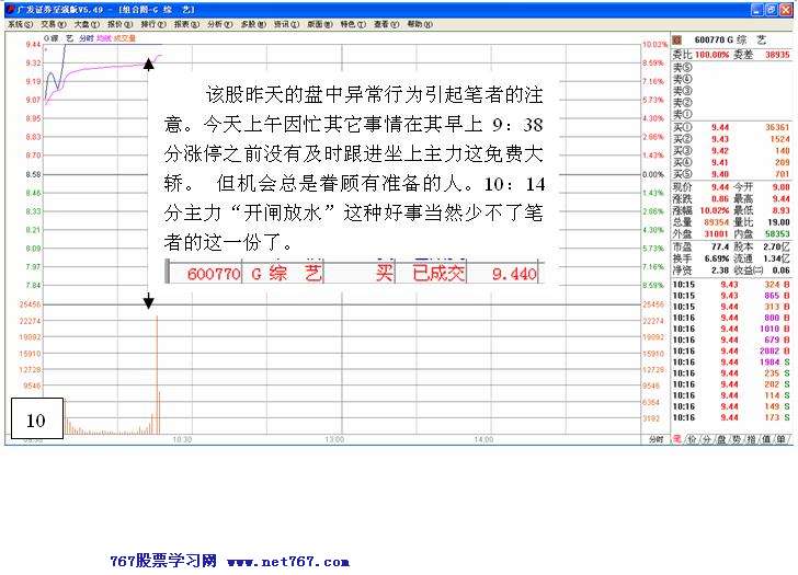 盘中拉高吸筹之经典