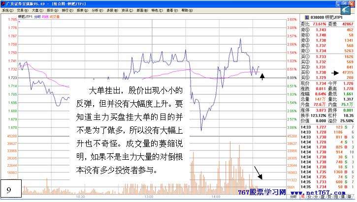 从盘口中看主力意图 十