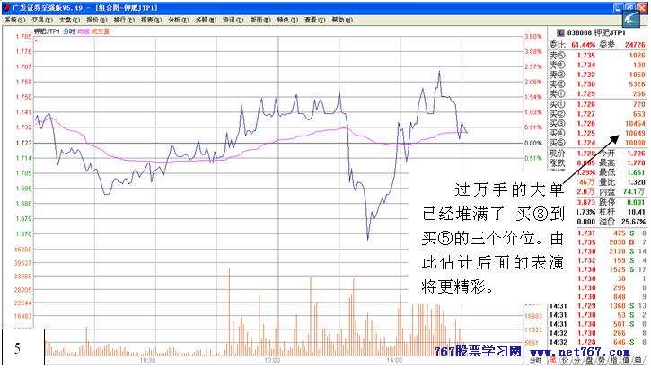 从盘口中看主力意图 十