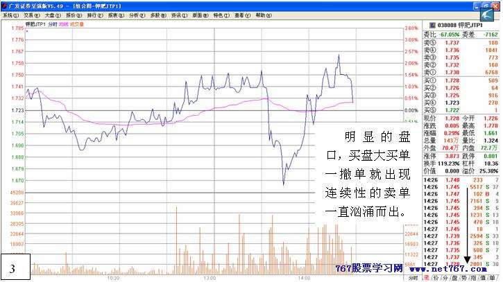 从盘口中看主力意图 十