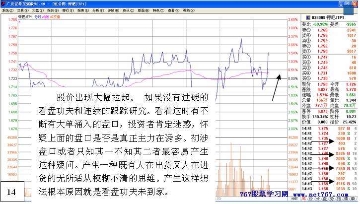 从盘口中看主力意图 十