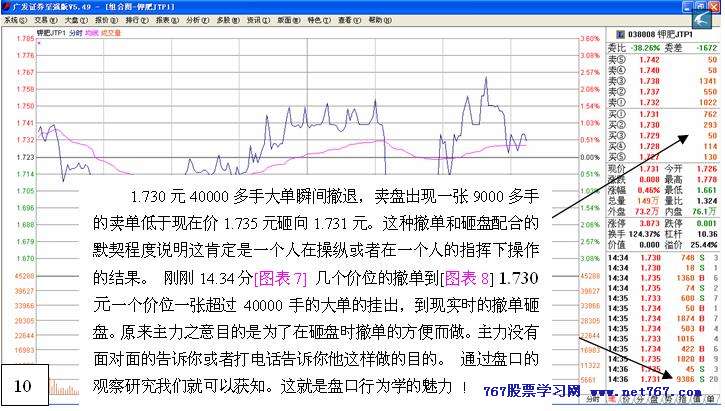 从盘口中看主力意图 十