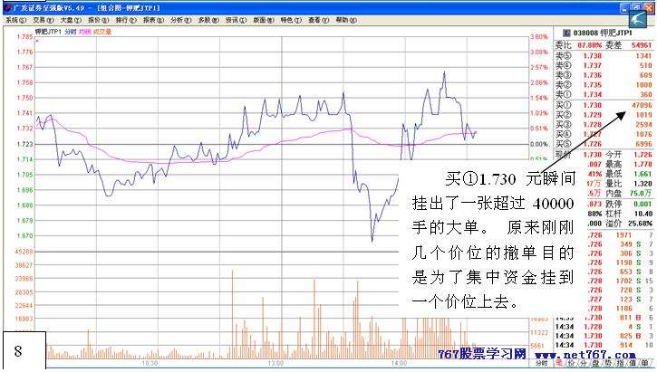 从盘口中看主力意图 十