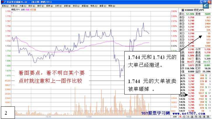 从盘口中看主力意图 十
