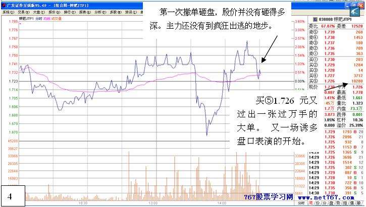 从盘口中看主力意图 十