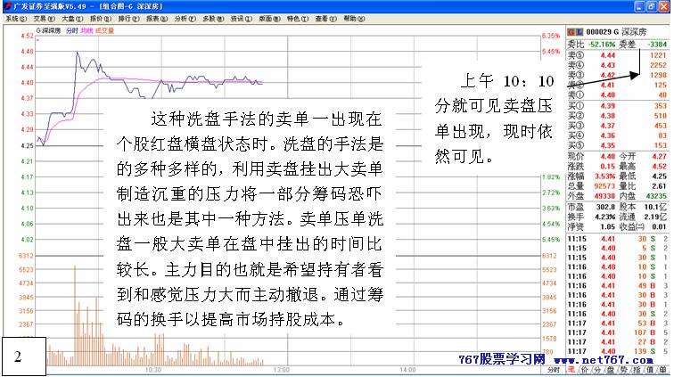 从盘口中看主力意图 九