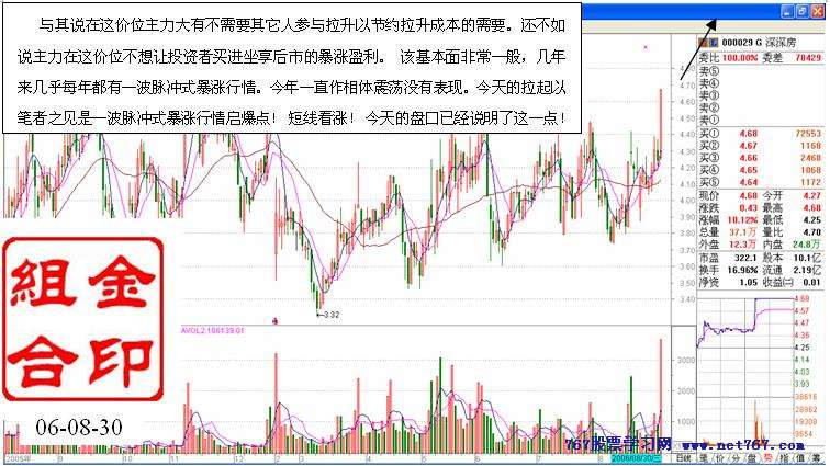 从盘口中看主力意图 九