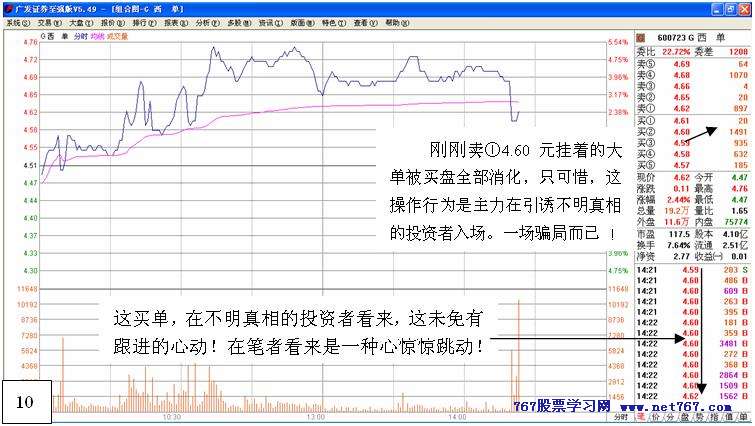 从盘口中看主力意图 八