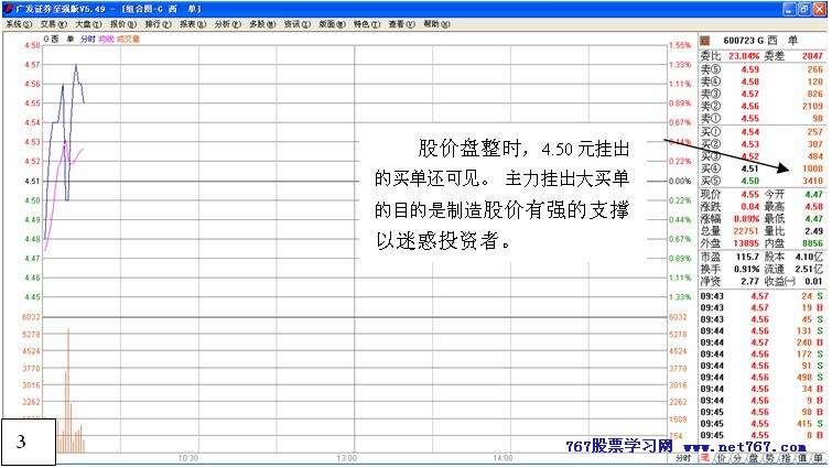 从盘口中看主力意图 八